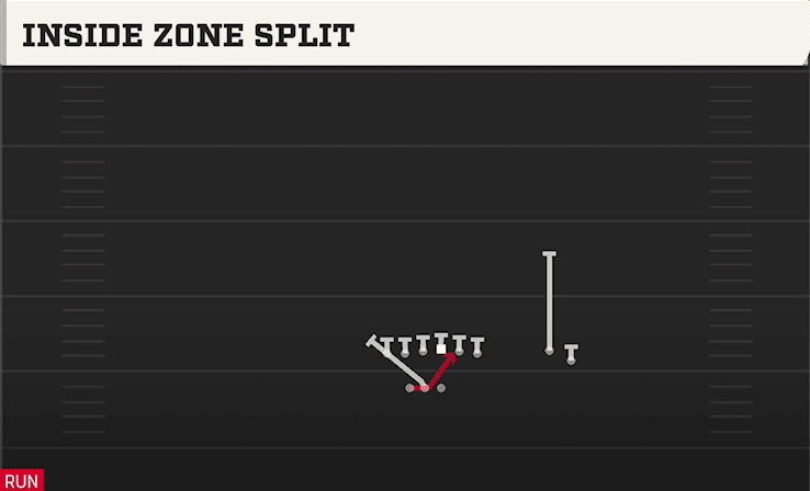 INSIDE ZONE SPLIT from GO GO TWINS FLEX