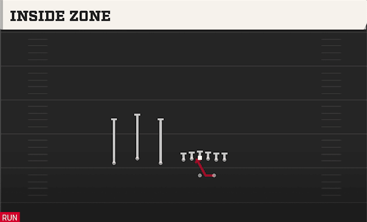 INSIDE ZONE from TRIO
