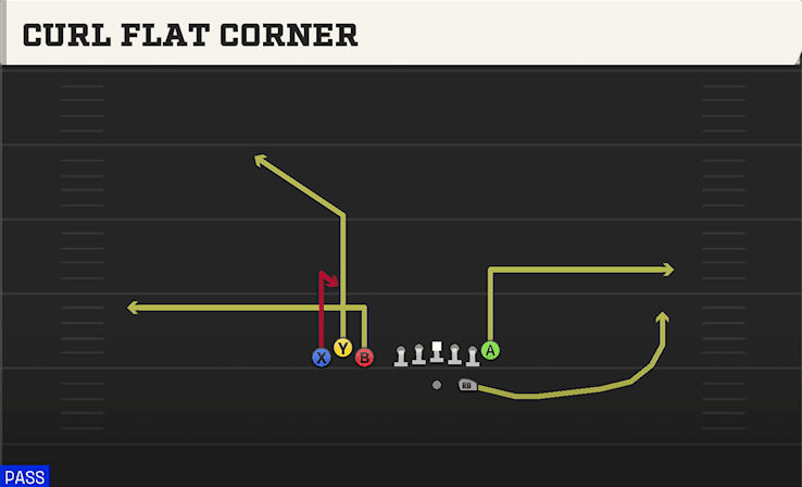 CURL FLAT CORNER from BUNCH TE