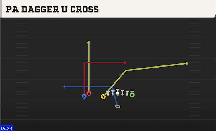 PA DAGGER U CROSS from U OFF STACK