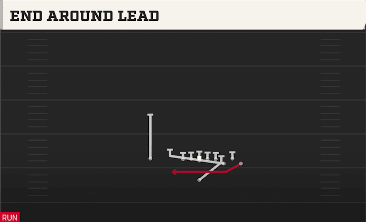 END AROUND LEAD from BUNCH ACE