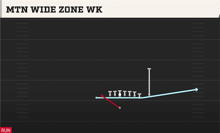 MTN WIDE ZONE WK from WING X OFF CLOSE