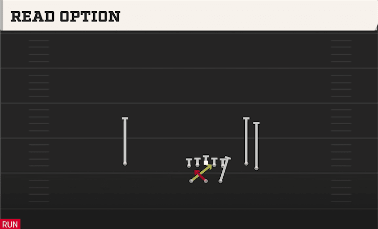 READ OPTION from SPLIT FLANKER CLOSE