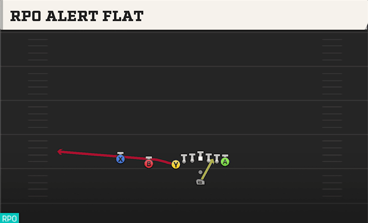 RPO ALERT FLAT from U OFF TRIPS