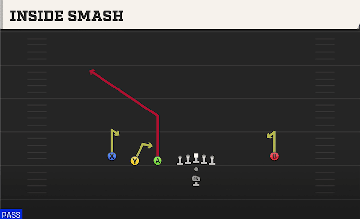 INSIDE SMASH from TRIPS LEFT OPEN