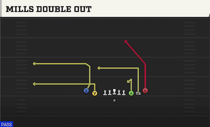 MILLS DOUBLE OUT from 5WR TIGHT