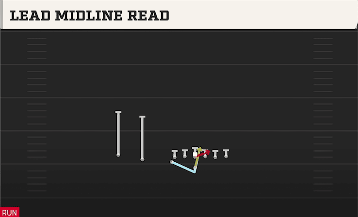 LEAD MIDLINE READ from U OFF TRIPS