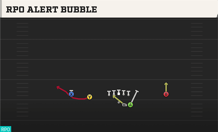 RPO ALERT BUBBLE from DUO