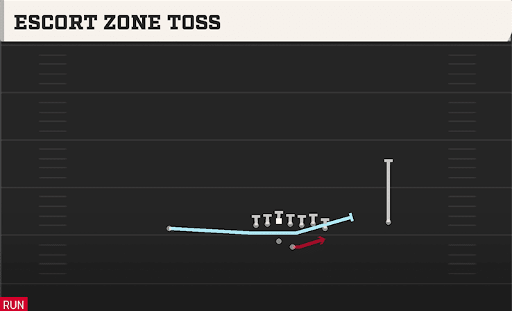 ESCORT ZONE TOSS from WING OFFSET X OFF