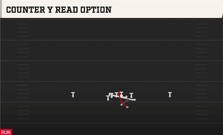 COUNTER Y READ OPTION from DEUCE