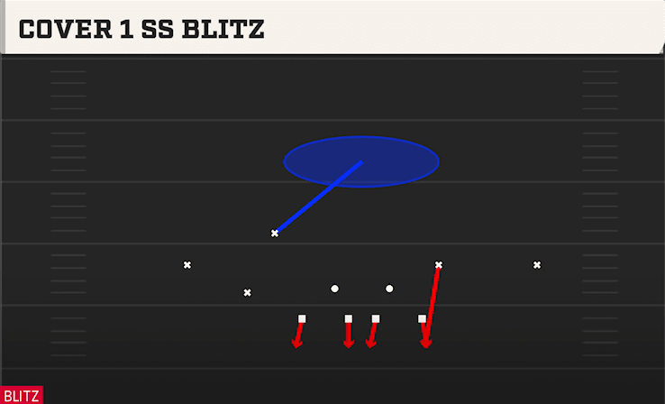 COVER 1 SS BLITZ from OVER FLEX