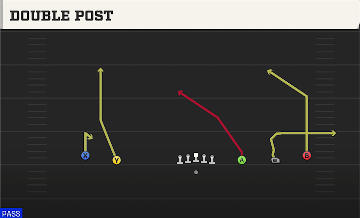 DOUBLE POST from WIDE 5WR