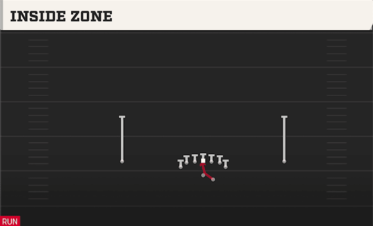 INSIDE ZONE from DEUCE