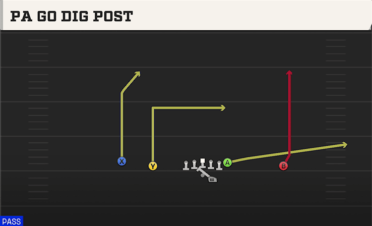 PA GO DIG POST from DOUBLES OFFSET