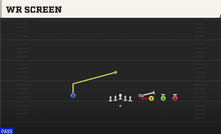 WR SCREEN from EMPTY QUADS