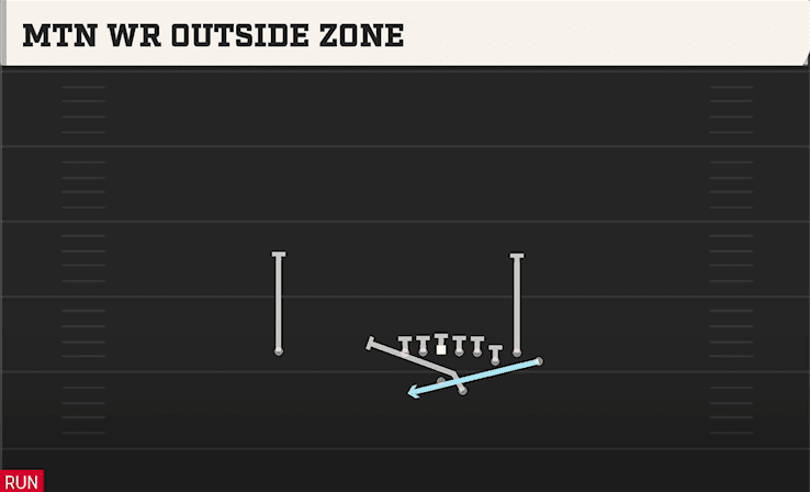 MTN WR OUTSIDE ZONE from BUNCH STR OFFSET