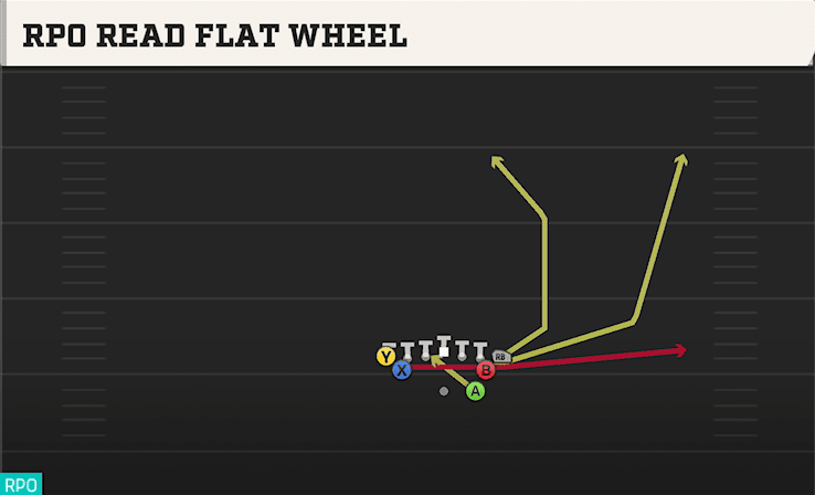 RPO READ FLAT WHEEL from FLEXBONE TIGHT