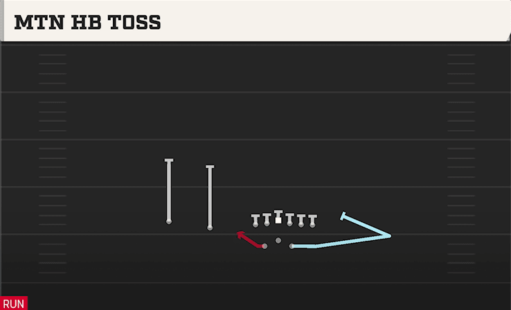 MTN HB TOSS from SPLIT TWINS OFFSET