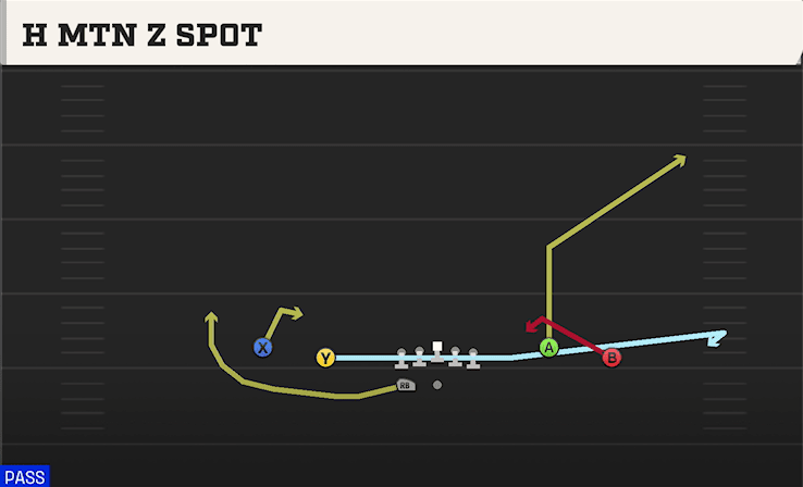 H MTN Z SPOT from SPREAD Y-FLEX WK