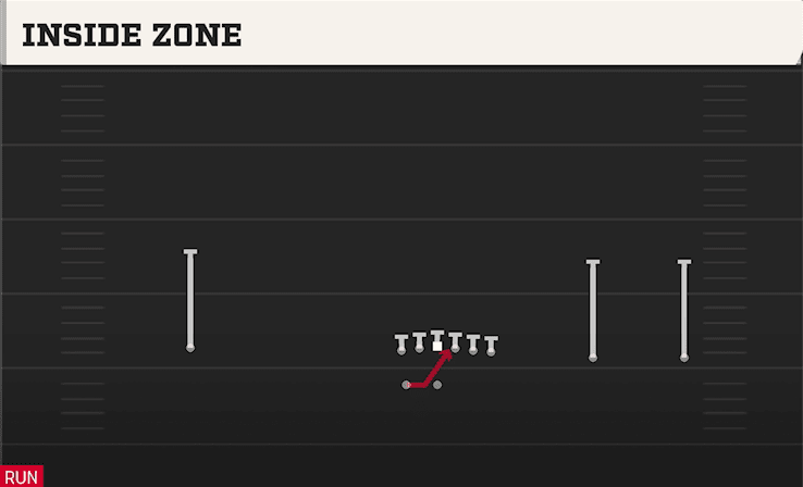 INSIDE ZONE from WIDE Y TRIPS WK