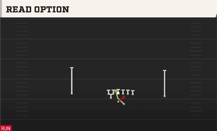 READ OPTION from SPLIT PRO NEAR
