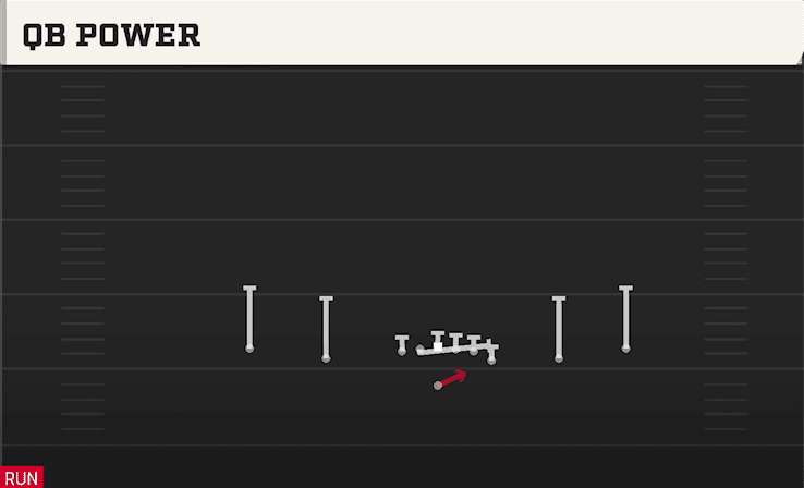 QB POWER from EMPTY Y OFF TRIPS
