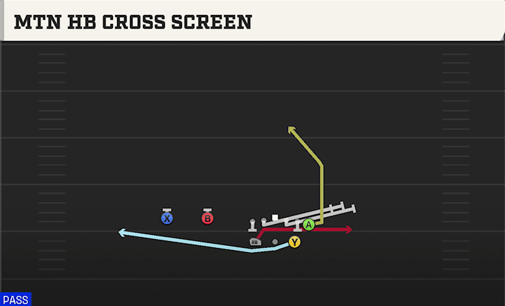 MTN HB CROSS SCREEN from SPLIT TWINS Y OFF