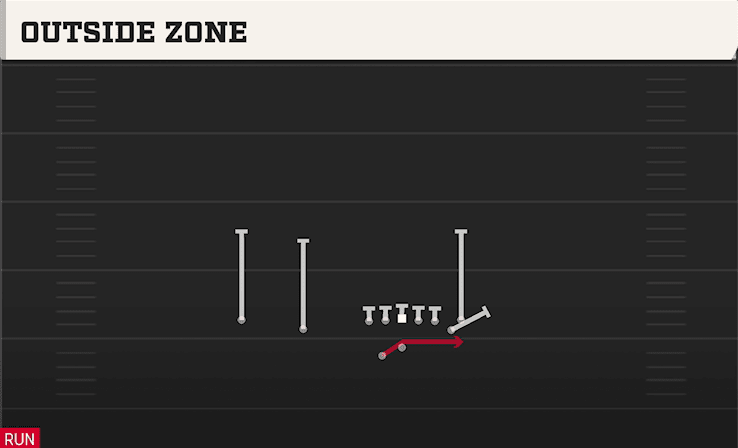 OUTSIDE ZONE from DOUBLES Y OFF NASTY