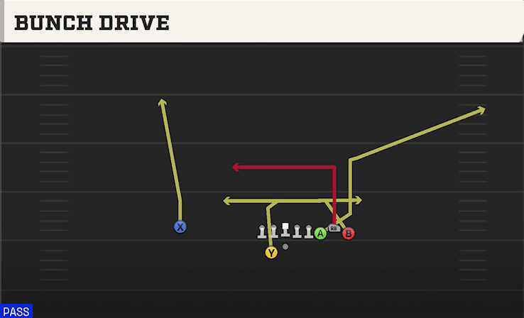 BUNCH DRIVE from BUNCH OFFSET