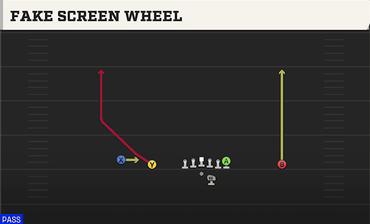 FAKE SCREEN WHEEL from DOUBLES OFFSET