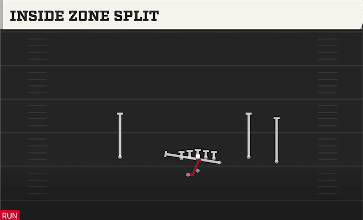 INSIDE ZONE SPLIT from Y TRIO OFFSET WK