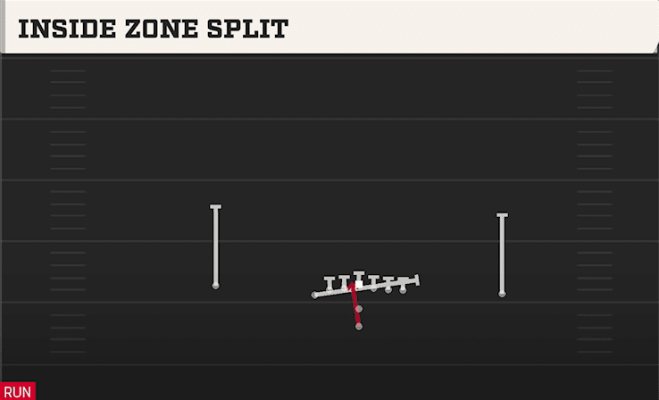 INSIDE ZONE SPLIT from U OFF
