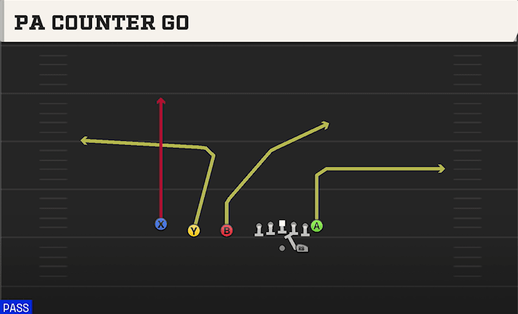 PA COUNTER GO from TRIPS TE