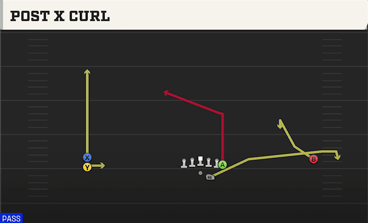 POST X CURL from WIDE DOUBLES Y OFF STACK