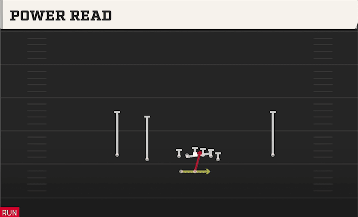 POWER READ from NORMAL Y OFF WK