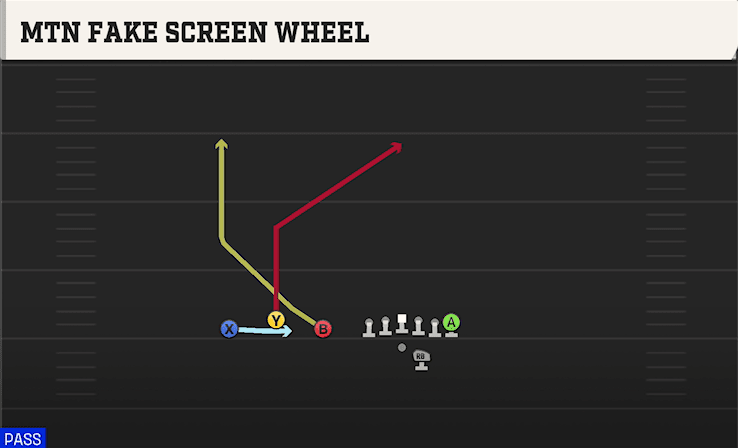 MTN FAKE SCREEN WHEEL from TRIO OFFSET