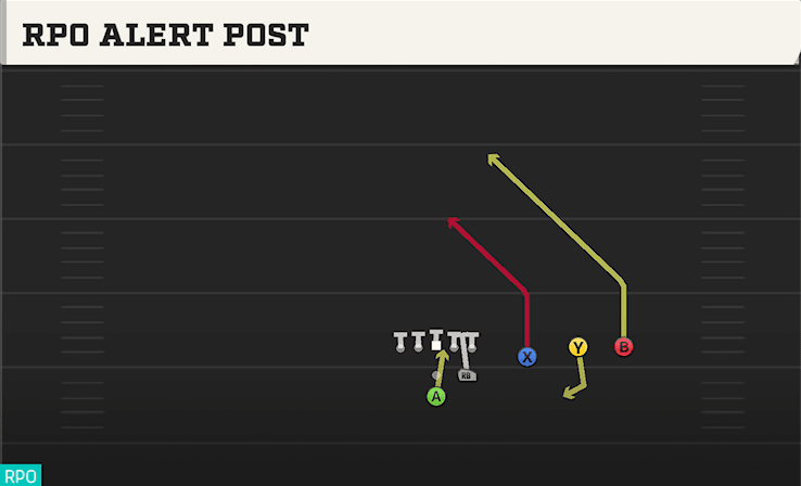 RPO ALERT POST from STRONG TRIPS OVER