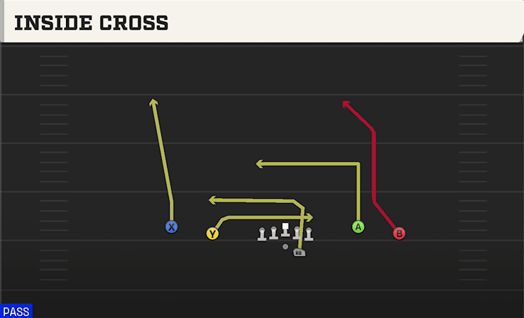 INSIDE CROSS from SPREAD FLEX