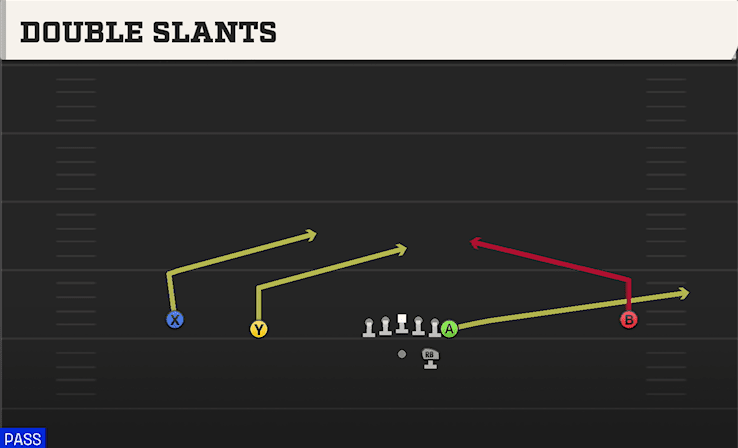 DOUBLE SLANTS from WIDE NORMAL Y OFF