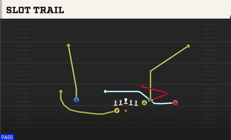 SLOT TRAIL from BOX
