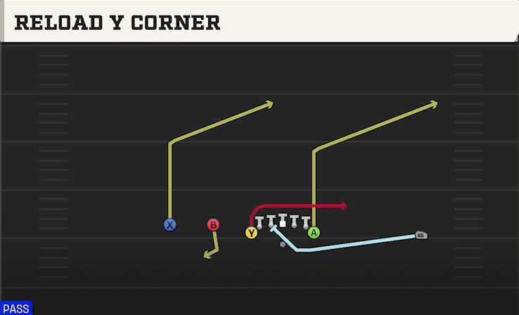 RELOAD Y CORNER from DEUCE TWINS OVER