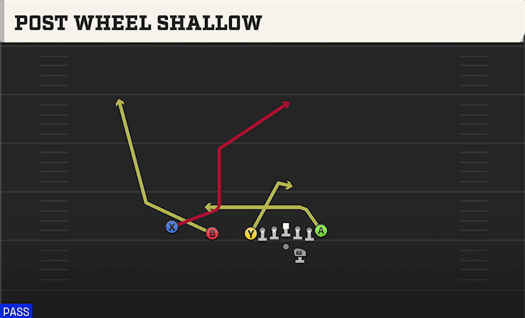 POST WHEEL SHALLOW from U OFF TRIPS