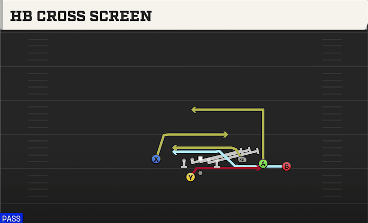 HB CROSS SCREEN from TREY OPEN OFFSET