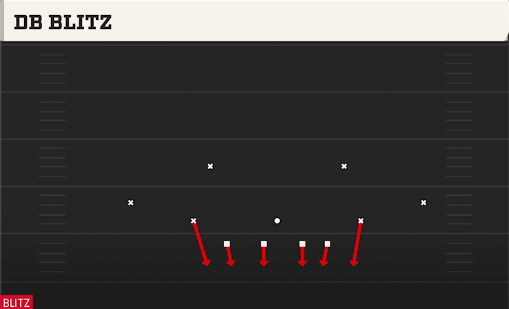 DB BLITZ from RUSH
