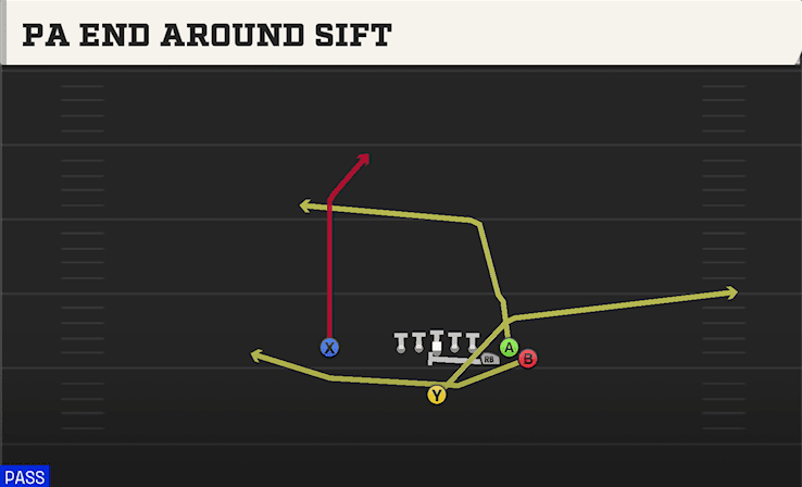 PA END AROUND SIFT from BUNCH BASE