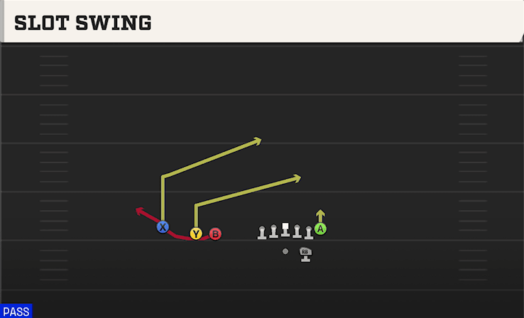SLOT SWING from TRIPS TE