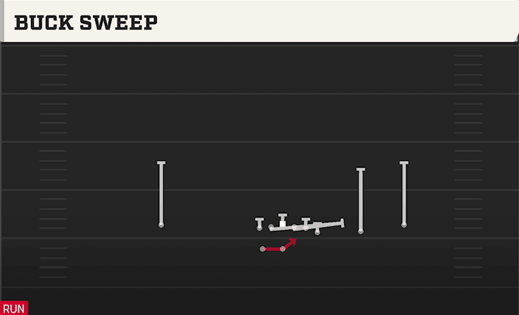 BUCK SWEEP from WING TRIPS WK