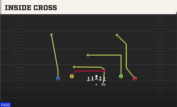 INSIDE CROSS from SPREAD DBL FLEX