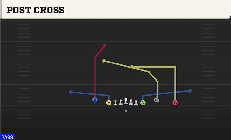 POST CROSS from EMPTY CHIPS NASTY