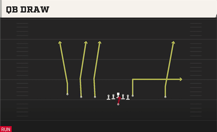 QB DRAW from EMPTY TRIPS TE